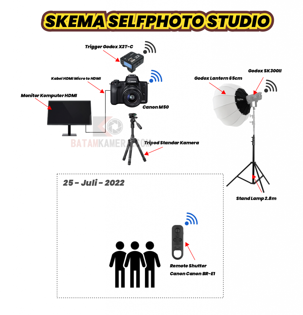 Cara Membuat Usha Self Photo Studio Pake Canon M50