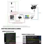 Panduan Skema Menggunakan Kamera Camcorder NX100 Handycam Event Zoom Online Streaming