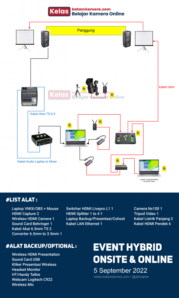 Pengalaman Mengerjakan Hybrid Event Online MS Teams, Peserta Offline