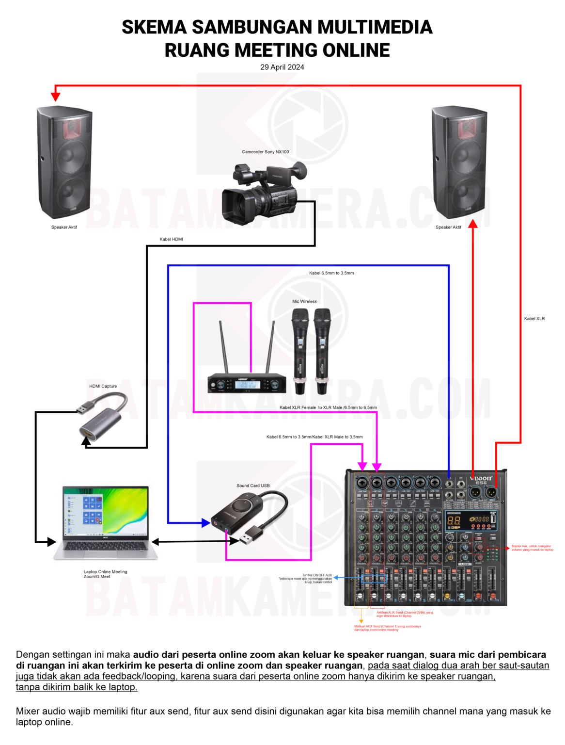 Skema Sambungan Alat Audio Multimedia Ruangan Meeting Online Hybrid